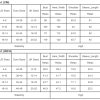 Women's Rose Leopard Colorblock Patchwork Crew Neck Long Sleeve Tee - Image 4
