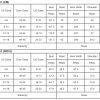 Women's Multicolour Leopard Tie Front Puff Sleeve Short Flared Dress - Casual Summer Style - Image 5