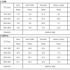 Plus Size Carbon Grey Corded V Neck T-Shirt Dress with Pockets for Women - Image 4