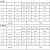 Women's Rose Red Floral Bubble Sleeve V Neck Tiered Ruffle Babydoll Dress for Summer Vacations - Image 4