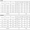 Women's Multicolor Striped Color Block Flutter Sleeve Short Sleeve Sweater Top - Image 5