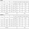 Women's White Hollowed Lace Patchwork Square Neck Short Sleeve Blouse - Image 4