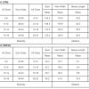 Women's Carbon Grey Corded Knit Color Block Crew Neck T-Shirt with Pocket - Image 4
