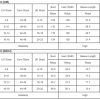 Women's Jet Stream Textured Knit Round Neck Short Sleeve Top - Casual Summer Essential - Image 4
