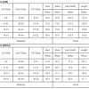 Women's Rose Stripe Flutter Sleeve Smocked Bodice Tiered Maxi Dress - Elegant Casual Summer Dress - Image 4
