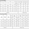 Women's Bonbon Color Contrast Crewneck T-Shirt and Wide Leg High Waist Pants Set - Image 4