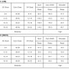 Women's Bonbon Braided Cap Sleeve Crew Neck T-Shirt - Stylish Casual Tee - Image 5