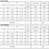 Women's Sage Green Studded Cap Sleeve Round Neck T-Shirt - Fashionable Casual Tee - Image 4