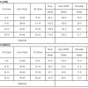 Women's Jet Stream Leopard Patchwork Corded Knit Crew Neck T-Shirt - Trendy Casual Top - Image 5