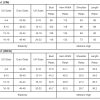 Women's Myosotis Blue Solid Color Textured Crinkle Short Sleeve T-Shirt Dress - Image 4