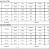 Women's Mint Green Mineral Wash High Waist Wide Leg Cargo Pants with Drawstring - Image 5