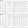 Women's Sail Blue Cotton Gauze Paperbag Shorts with Drawstring - Image 4