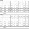 Women's Green Bohemian Floral Ruffle Bottom Spaghetti Strap Jumpsuit for Summer - Image 5