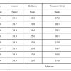 Women's White High Waist Straight Leg Cargo Pants with Pockets - Image 4